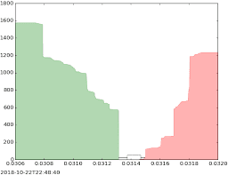 OrderBook Engine